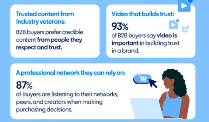 LinkedIn中小企业出海手册：全球化的高效路径