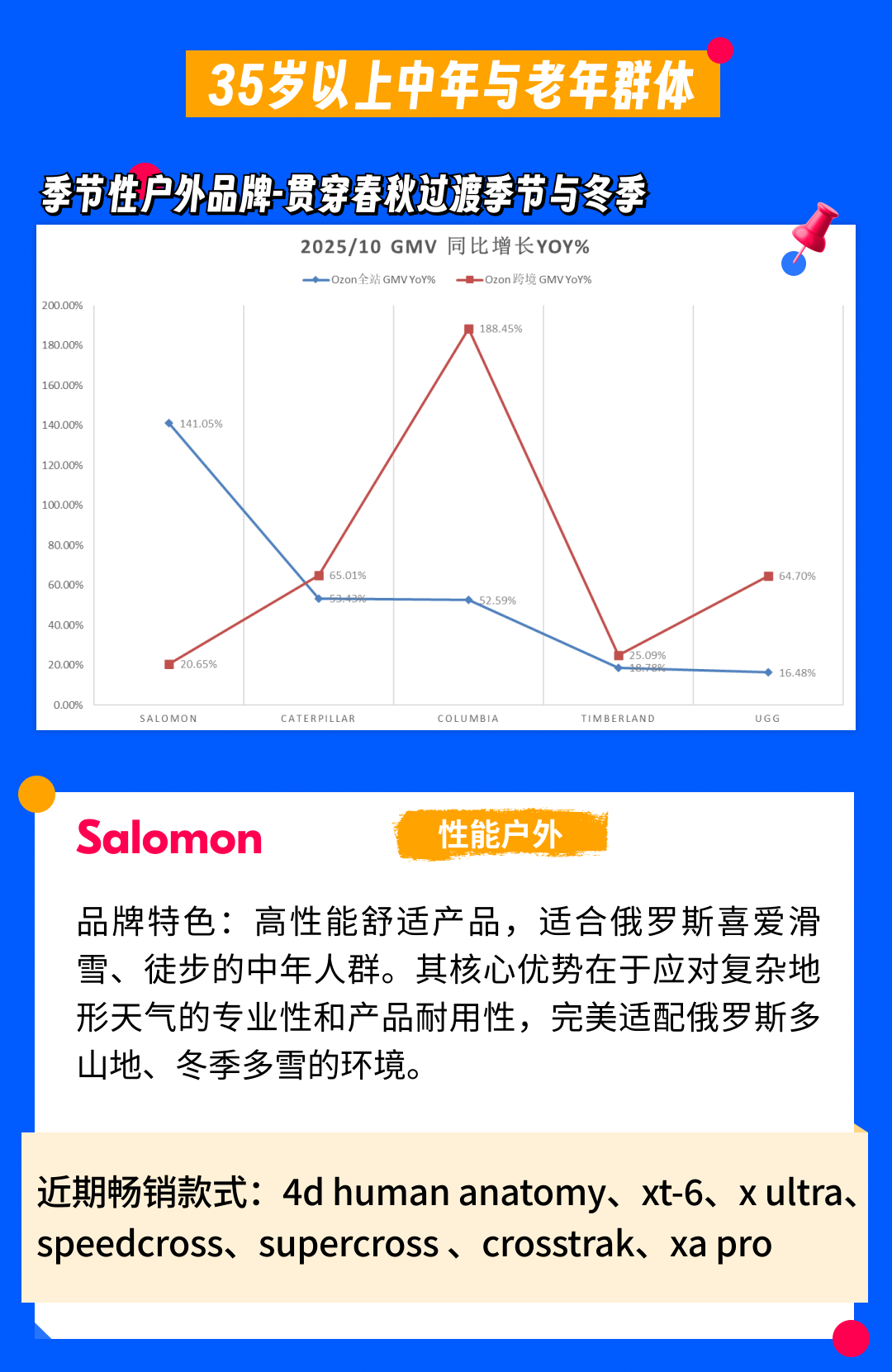 掘金俄罗斯电商时尚赛道,认准这两类买家就够了! 10 掘金俄罗斯电商时尚赛道,认准这两类买家就够了!
