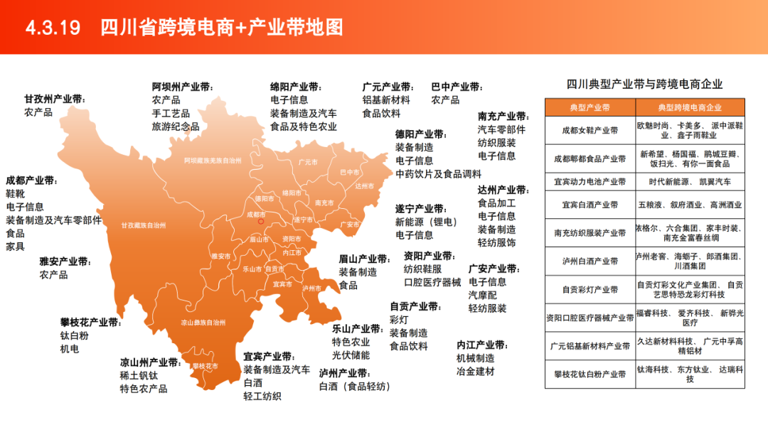 2025跨境电商产业带地图数据 | 跨境电商知识库