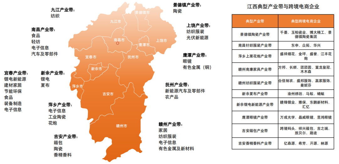 跨境电商最狠干货,是这份全国产业带地图!赶紧收好! 7 跨境电商最狠干货,是这份全国产业带地图!赶紧收好!