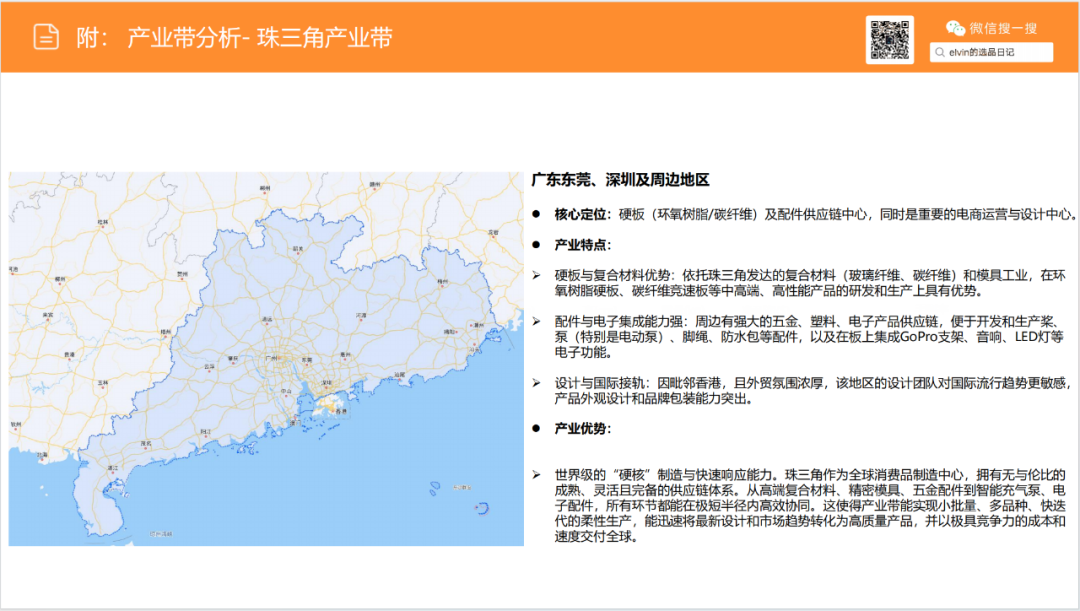 亚马逊选品日记第20期：户外浆板（解锁水上经济，户外浆板出海消费人群、场景与市场机会洞察）