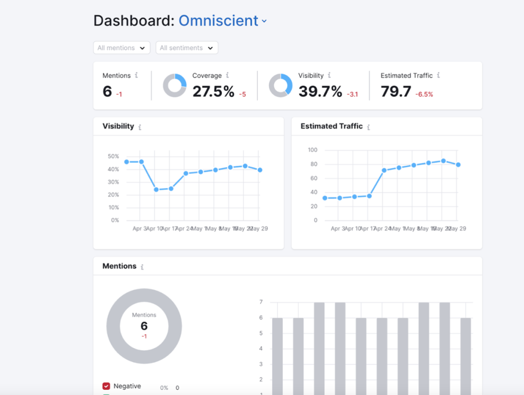 Digital PR终极指南(附技巧与工具) 11 Digital PR终极指南(附技巧与工具)
