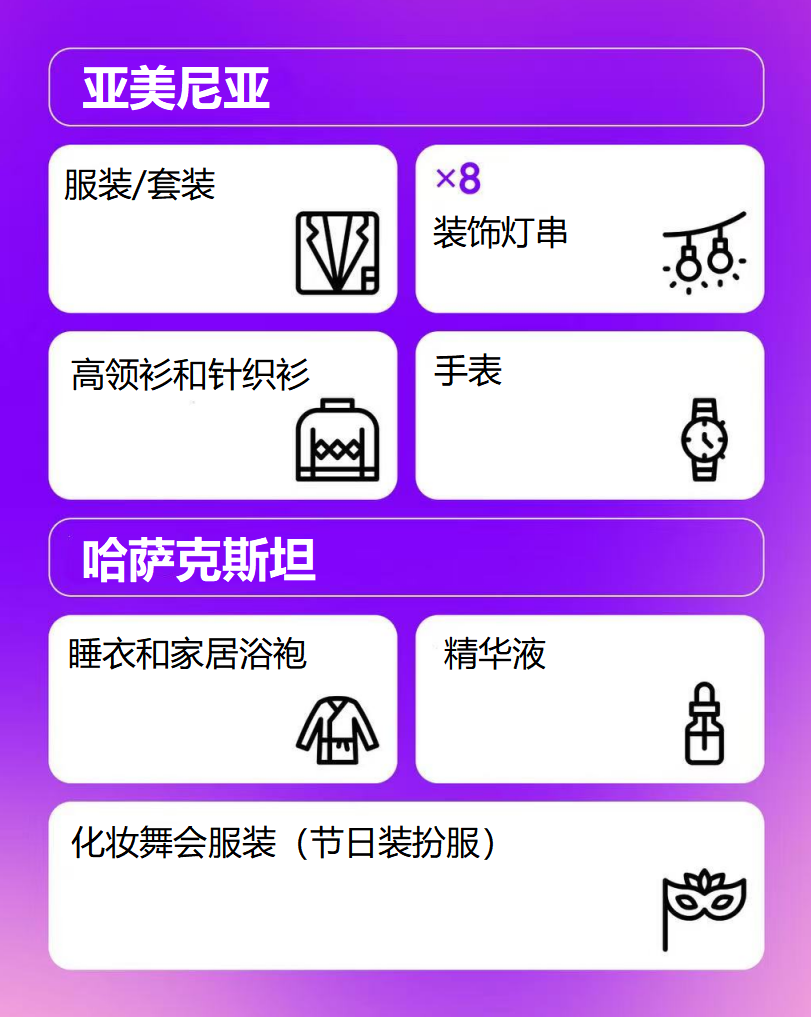 Wildberries平台新年销售趋势大公开！俄罗斯新年采购潮来袭，你的货备好了吗？