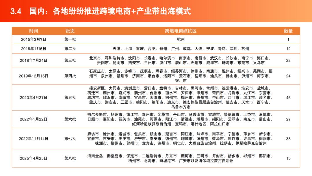2025跨境电商产业带地图数据 | 跨境电商知识库
