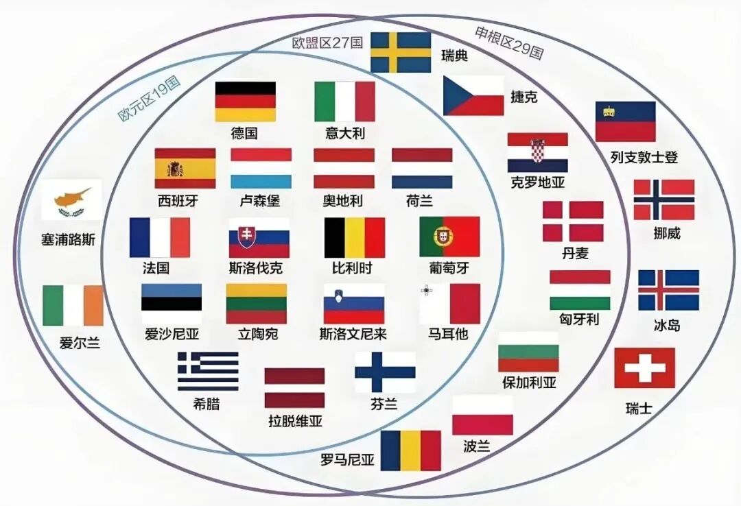 欧洲跨境电商怎么做？欧洲五大市场差异全解析