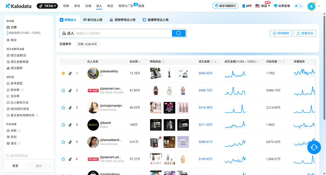 做TikTok达人合作之前，这3个信息不看清，100%白花钱