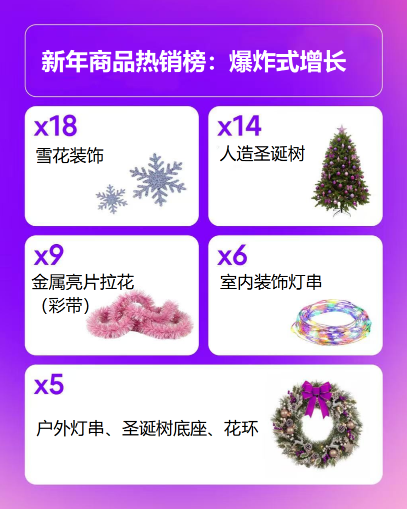 Wildberries平台新年销售趋势大公开！俄罗斯新年采购潮来袭，你的货备好了吗？