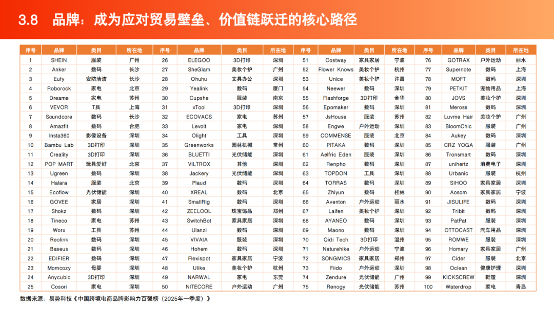 2025跨境电商产业带地图数据 | 跨境电商知识库