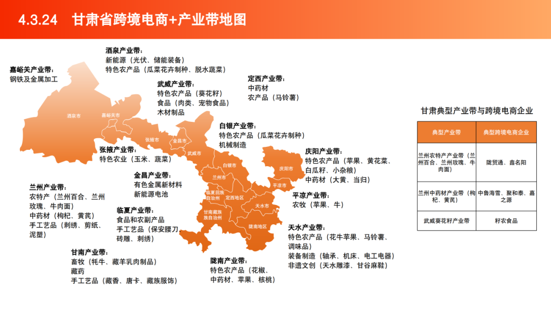 2025跨境电商产业带地图数据 | 跨境电商知识库