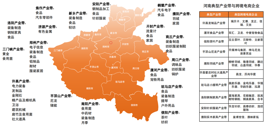 跨境电商最狠干货,是这份全国产业带地图!赶紧收好! 12 跨境电商最狠干货,是这份全国产业带地图!赶紧收好!