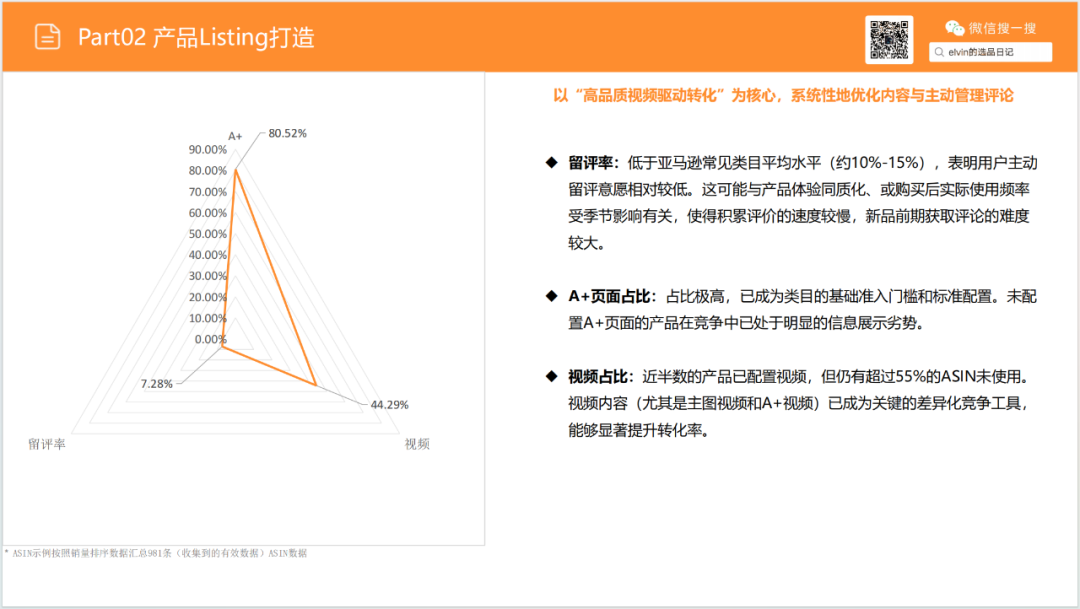 亚马逊选品日记第20期：户外浆板（解锁水上经济，户外浆板出海消费人群、场景与市场机会洞察）
