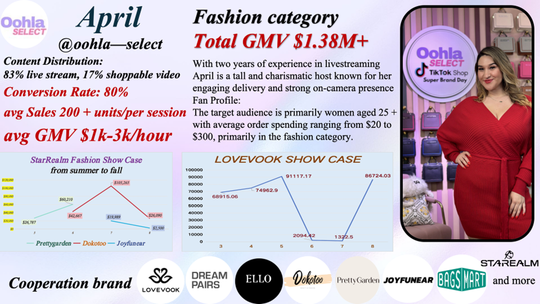 TikTok 生态首次，海外达人线下真实直播带货｜第四届 FGVCon 打造全国最大规模海外达人现场直播展会