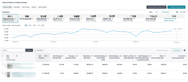 10万亚马逊卖家都在用的FBA降本利器！新工具+三步法，带你“算得清、赚得稳”