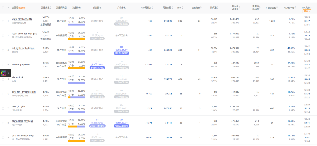 20251215亚马逊产品分析:最近29天出2049单 6 20251215亚马逊产品分析:最近29天出2049单