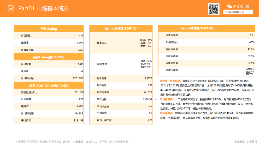 亚马逊选品日记第20期：户外浆板（解锁水上经济，户外浆板出海消费人群、场景与市场机会洞察）