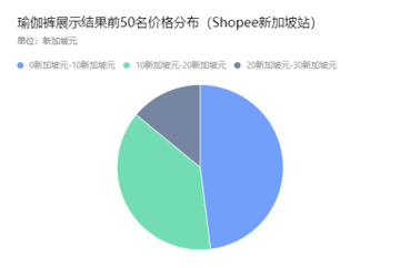 瑜伽裤品类手册：哪些款能卖，哪些一上架就死？ | 欧洲跨境选品