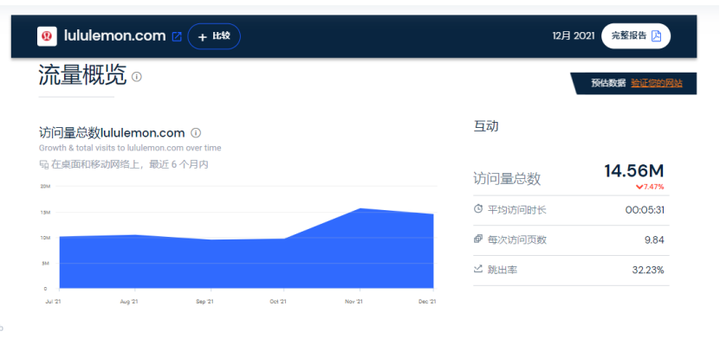 瑜伽裤品类手册：哪些款能卖，哪些一上架就死？ | 欧洲跨境选品