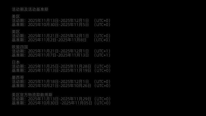 美区黑五网一爆发期破5亿，多国破纪录！TikTok Shop全球黑五收官大捷！