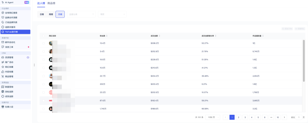 《1.7亿美元单日GMV！TikTok Shop黑五爆单背后藏着3个增长密码》