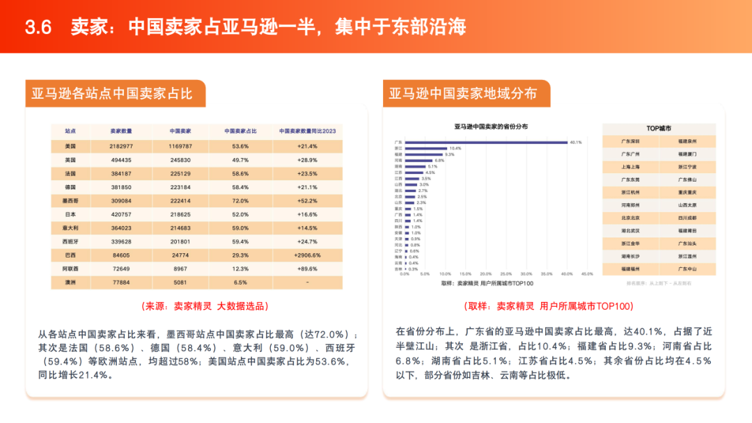 2025跨境电商产业带地图数据 | 跨境电商知识库