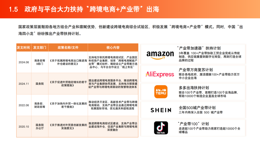 2025跨境电商产业带地图数据 | 跨境电商知识库