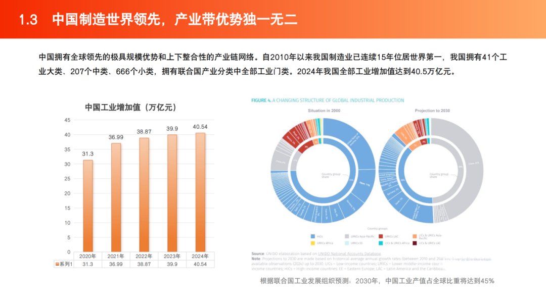 2025跨境电商产业带地图数据 | 跨境电商知识库