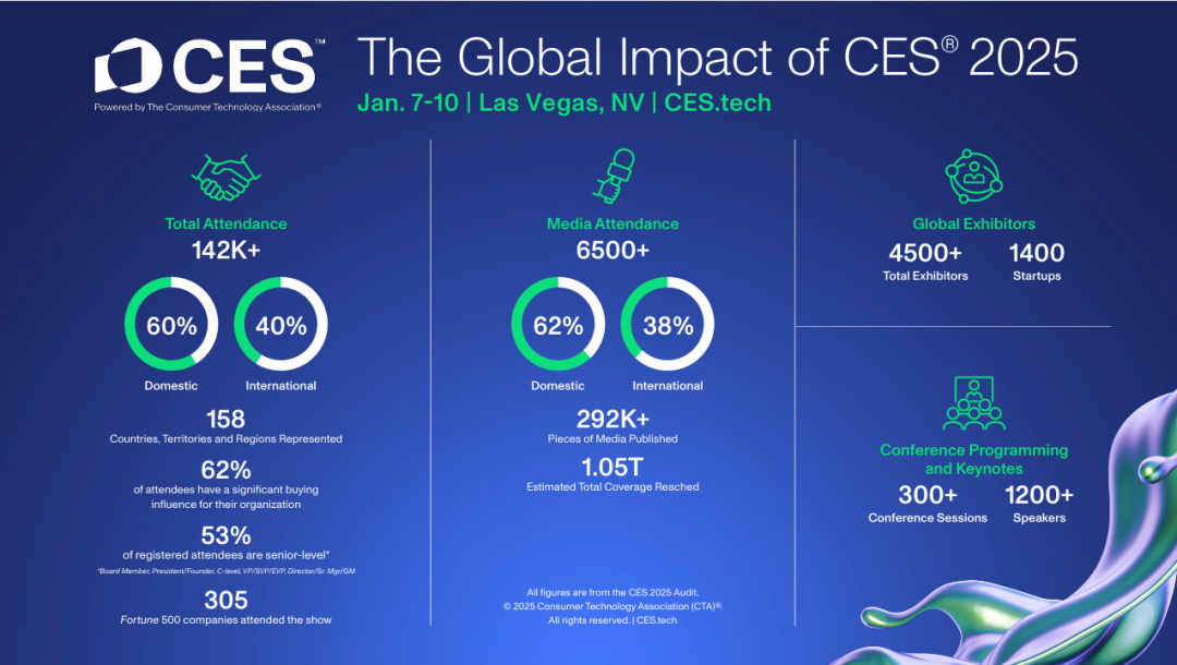 锦贯展讯 | 2026年美国国际消费电子展（CES）