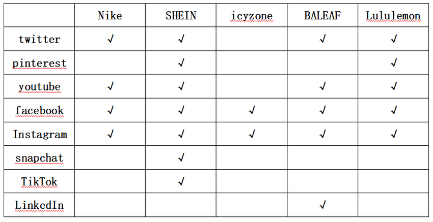 瑜伽裤品类手册：哪些款能卖，哪些一上架就死？ | 欧洲跨境选品