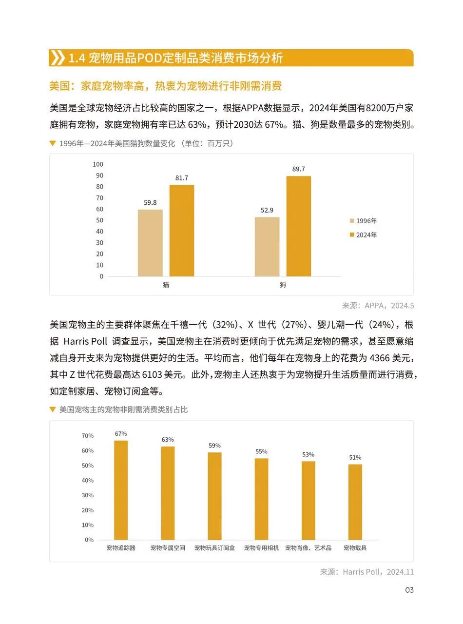 低库存、高溢价：为什么说宠物POD是跨境新手的最佳切入点？| 跨境电商选品