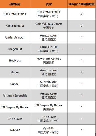 瑜伽裤品类手册：哪些款能卖，哪些一上架就死？ | 欧洲跨境选品
