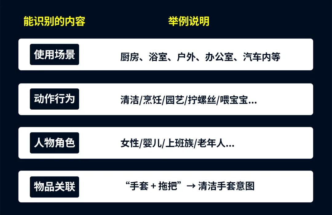 亚马逊变天了!只改几张图,关键词排名直接起飞? 7 亚马逊变天了!只改几张图,关键词排名直接起飞?