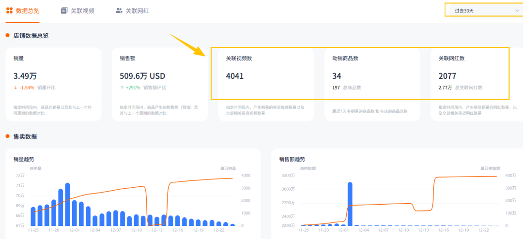 从代工到年销千万美金，福建品牌在这一小众赛道赚翻了。