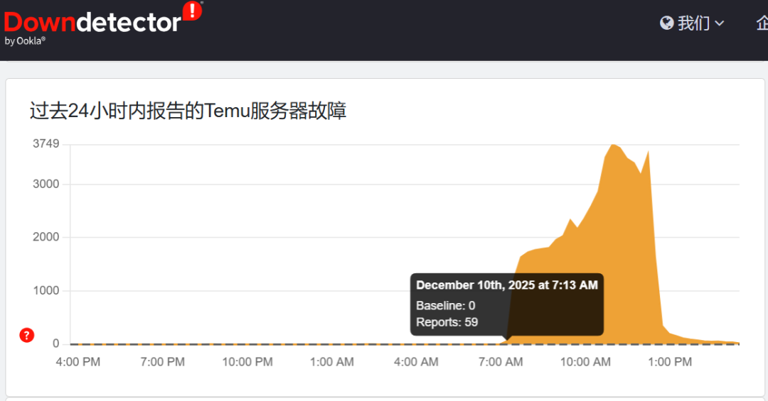 Temu系统突发宕机！美区玩具新规再抬保证金！
