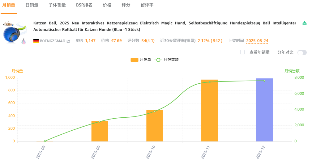 亚马逊热销单品—沉浸式猫咪自嗨球,激发猫咪狩猎天性。德国站上架三个月,销量2500+ 2 亚马逊热销单品—沉浸式猫咪自嗨球,激发猫咪狩猎天性。德国站上架三个月,销量2500+
