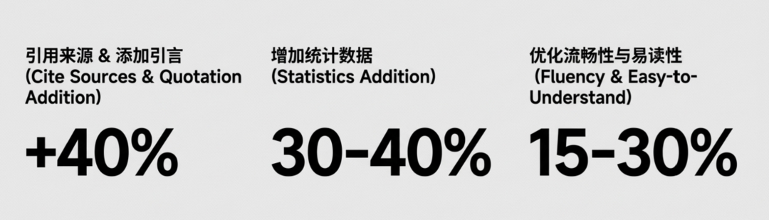 从 SEO 到 GEO：品牌如何在AI搜索时代赢得“引用”与话语权？
