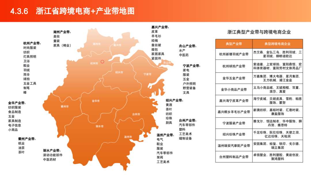 2025跨境电商产业带地图数据 | 跨境电商知识库