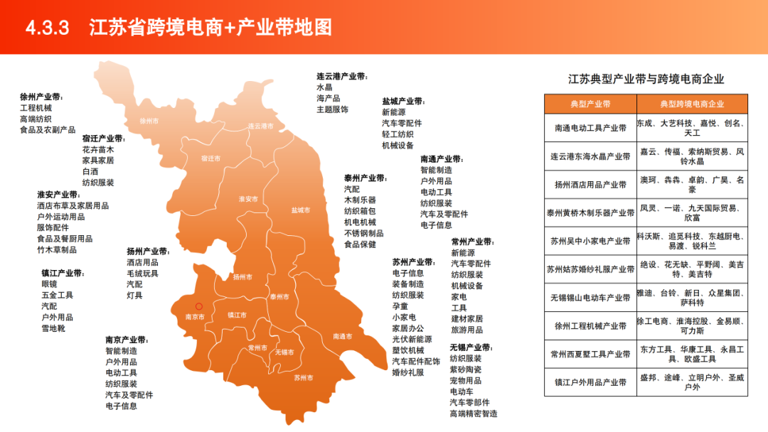 2025跨境电商产业带地图数据 | 跨境电商知识库