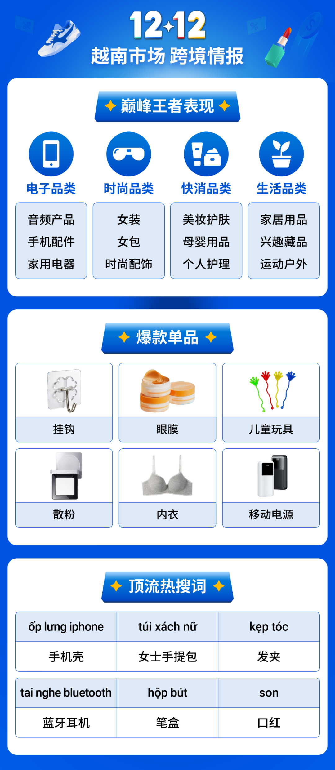 Shopee12.12生日大促再创新高! 跨境直播时长超5000万小时, 短视频观看量超1.4亿 11 Shopee12.12生日大促再创新高! 跨境直播时长超5000万小时, 短视频观看量超1.4亿