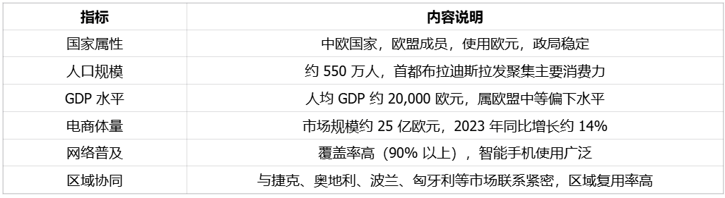 中东欧潜力市场，适合区域性拓展的斯洛伐克| 欧洲跨境电商 3