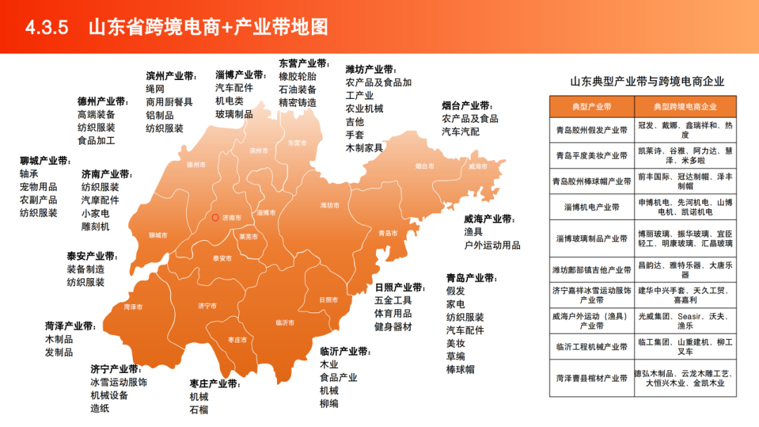 2025跨境电商产业带地图数据 | 跨境电商知识库