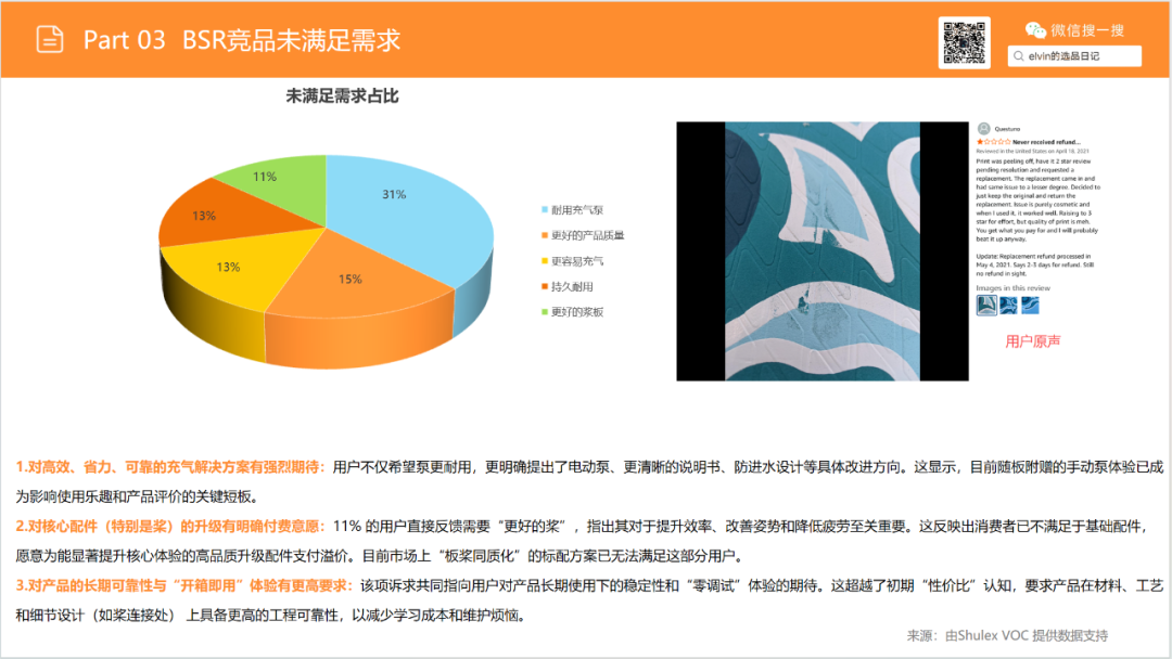 亚马逊选品日记第20期：户外浆板（解锁水上经济，户外浆板出海消费人群、场景与市场机会洞察）