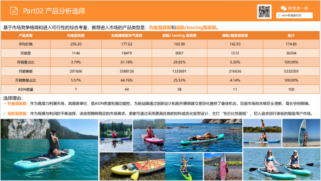 亚马逊选品日记第20期：户外浆板（解锁水上经济，户外浆板出海消费人群、场景与市场机会洞察）
