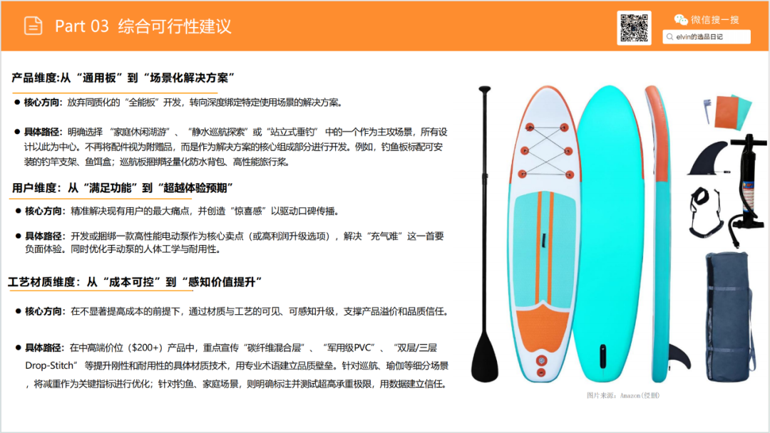 亚马逊选品日记第20期：户外浆板（解锁水上经济，户外浆板出海消费人群、场景与市场机会洞察）