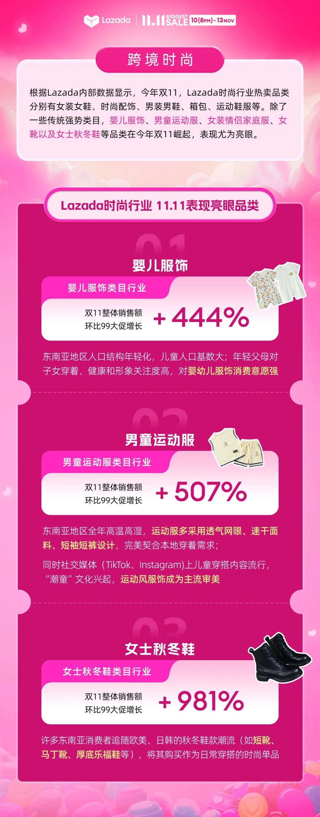 乘势而上：2025 Lazada双11大促背后的东南亚电商新趋势