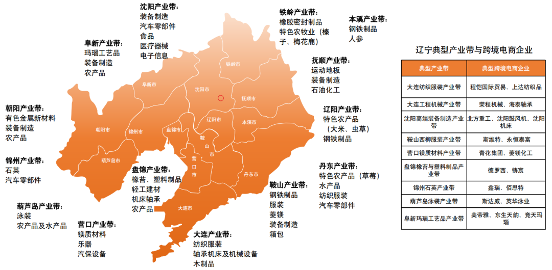 跨境电商最狠干货,是这份全国产业带地图!赶紧收好! 18 跨境电商最狠干货,是这份全国产业带地图!赶紧收好!