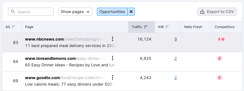 Digital PR终极指南(附技巧与工具) 23 Digital PR终极指南(附技巧与工具)