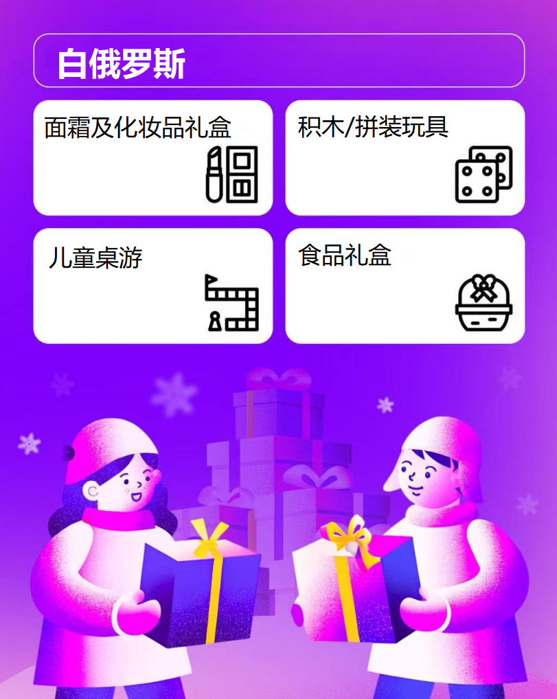 Wildberries平台新年销售趋势大公开！俄罗斯新年采购潮来袭，你的货备好了吗？