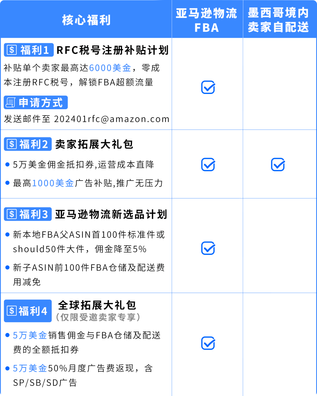 重要 | 亚马逊墨西哥代扣税新法规将于2026年1月1日起生效！