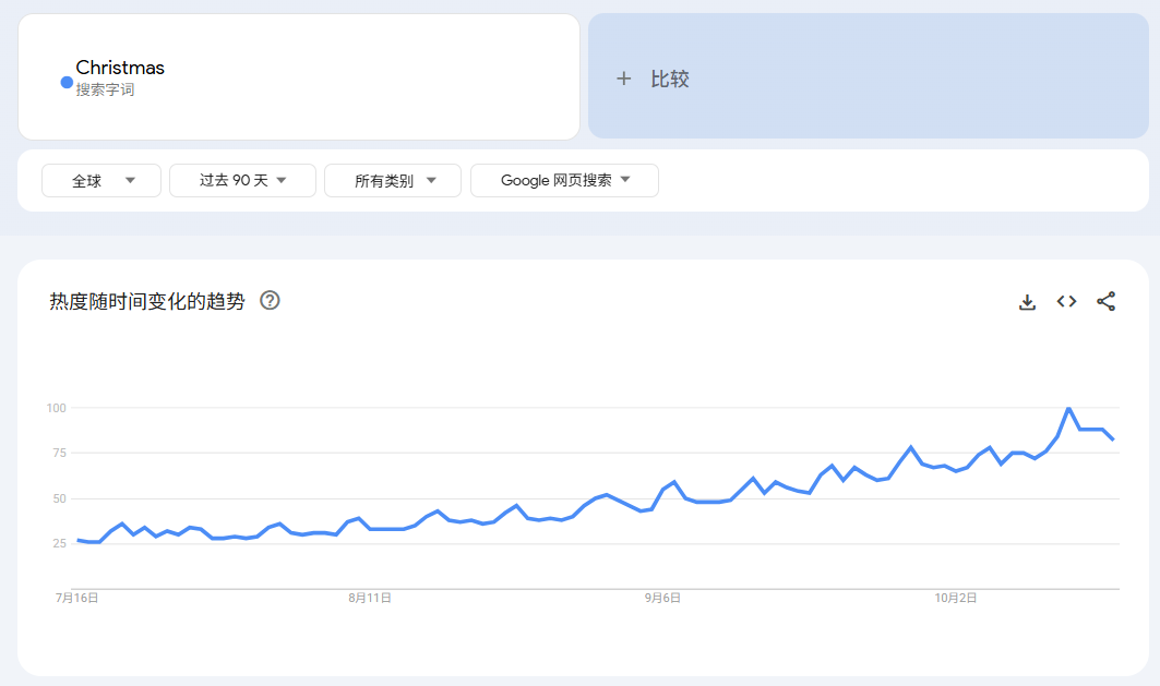关税潮中逆势增长！这款圣诞单品凭什么卖爆1.5亿
