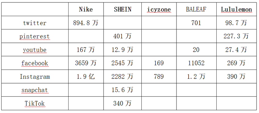 瑜伽裤品类手册：哪些款能卖，哪些一上架就死？ | 欧洲跨境选品